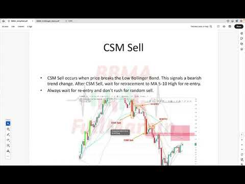 What is CSM, CSAK and Re-entry in BBMA | BBMA series for Beginners | Forex for Beginners