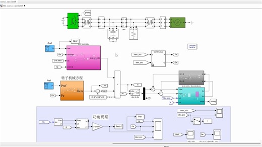 虚拟同步发电机VSG 虚拟阻抗限流 提供暂态稳定性Matlab仿真