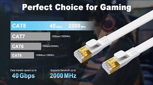 Watch Hugin CAT8 Ethernet Cable on Amazon Live