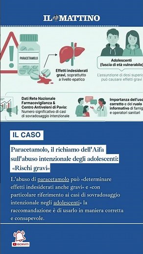 Paracetamolo, il richiamo dell'Aifa sull'abuso intenzionale degli adolescenti: «Rischi gravi»