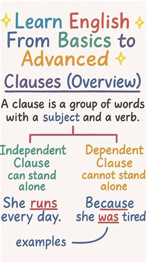What is Clause? An Overview