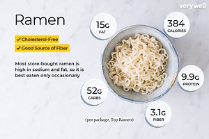 How unhealthy is instant ramen? [2025] | QAQooking.wiki