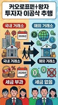 빗썸 사용법 딱 10분! 초보도 주문·체결 흐름 해결!