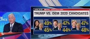 70K views · 539 reactions | Early numbers from the latest CNN poll indicate what a 2020 race between President Trump and Democratic candidates could look like — and it could all depend on the popular vote once again, according to CNN's John King. https://cnn.it/2LkjtfL | CNN Replay | Facebook