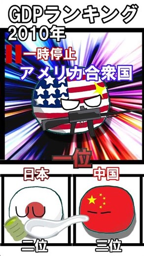 世界GDPランキング2000年～2026年【ポーランドボール】 #shtos