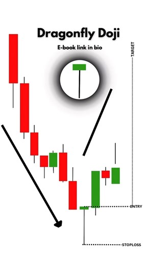 dragonfly doji pattern #shortvideo #trading #youtubeshorts