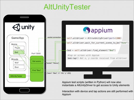 Guest Blog: AltUnityTester – Testing Unity Games and Apps Using Appium