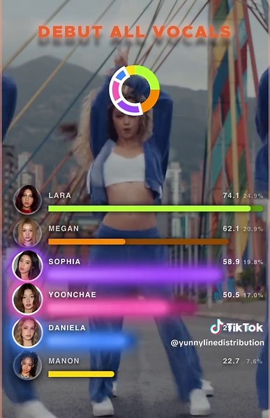 Katseye debut line distribution with all vocals