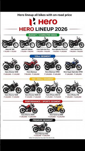 Hero Bike Lineup 2026 🔥 | All Models With Price 💰 | #herobikes #splendorplus #hfdeluxe #shorts