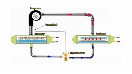 How a Chiller Works: A Step-by-Step Guide | Sumed Lakshitha posted on the topic | LinkedIn