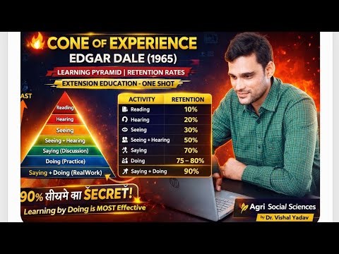 Cone of Experience – Edgar Dale Explained | Learning Pyramid & Retention Rates | Extension Education