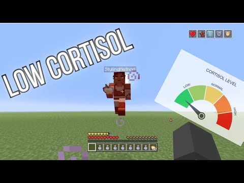 LOWEST Cortisol Combos