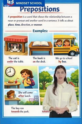 Preposition |Basic Prepositions with definition in English Grammar