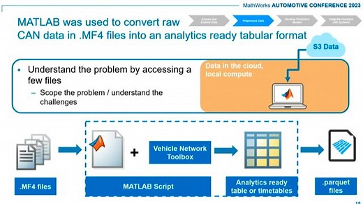 Building a Cloud-Based Digital Twin for an EV Battery Pack