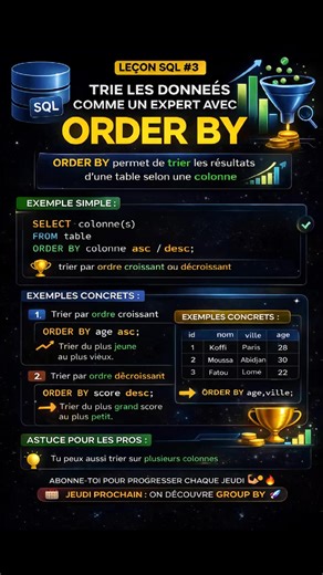Tu sais récupérer des données avec SELECT… Tu sais filtrer avec WHERE… 👉 Maintenant, il est temps de les organiser comme un pro 😎 Avec ORDER BY, tu peux trier tes données : 📈 du plus petit au plus grand 📉 ou du plus grand au plus petit 💡 C’est exactement ce que font les Data Analysts pour mieux comprendre les données… et ce qui permet à l’IA de produire des résultats plus pertinents 🤖 👉 Exemple simple : ORDER BY age ASC = du plus jeune au plus âgé 📅 Rendez-vous chaque jeudi pour apprendr