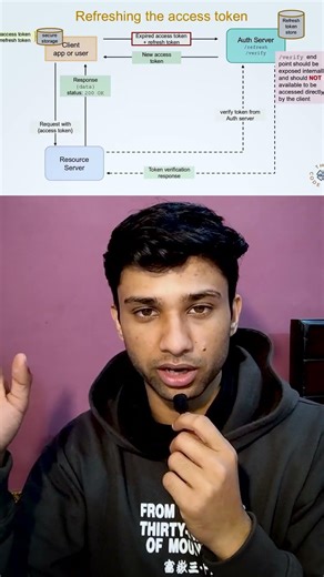 Part 4-Access Token + Refresh Token #flutter #coding #codeeditor #codingshorts #programming
