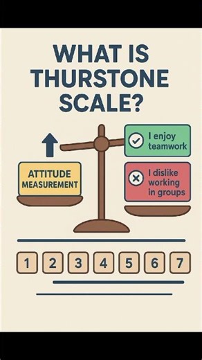 "Thurstone Scale Explained in 40 Seconds | Attitude Measurement Made Easy!"