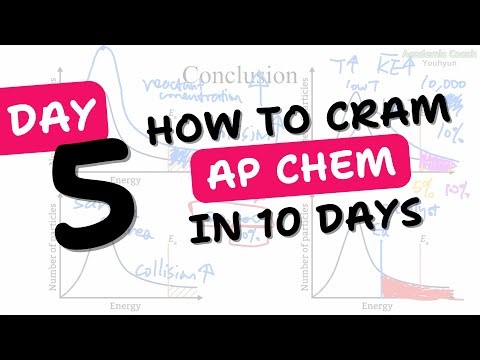 Cram AP Chem Unit 5: Kinetics