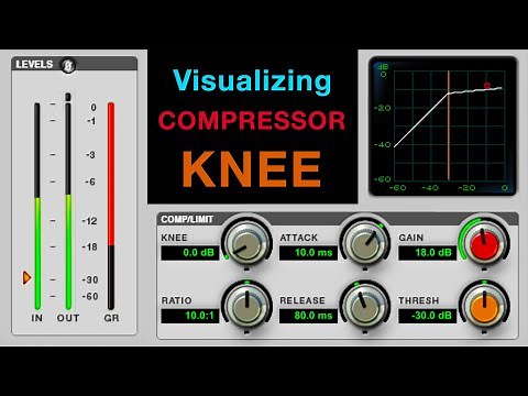 Visualizing compressor knee - Hard knee vs. soft knee