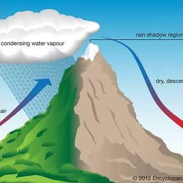 Orographic Rainfall. Rain Shadow