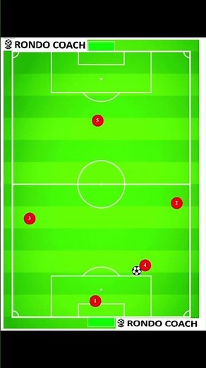 5v5 Soccer Formation