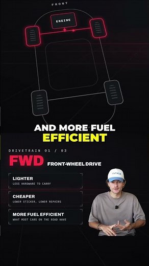Front-Wheel Drive Explained: Why Most People Don't Need Anything Else