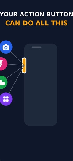 How to Customize the Action Button on iPhone