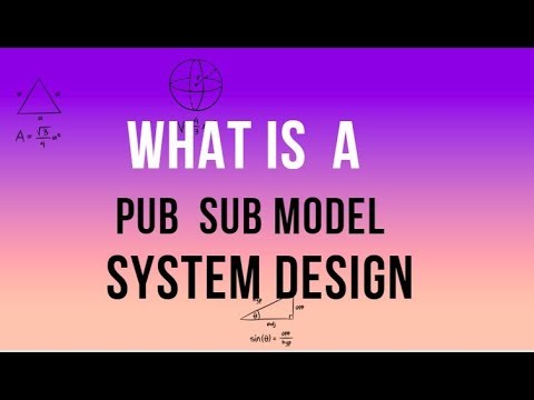 Publisher Subscriber |Pub Sub Model | System Design