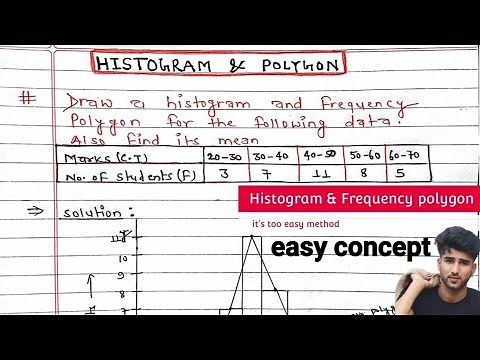 Draw a Histogram and Frequency Polygon for the following data also find its mean || Histogram ||Arya