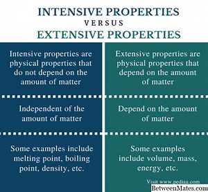 Opsežna i intenzivna svojstva - ZNANOST 2026