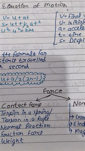 #mathematics #formula #exam #viral #physics