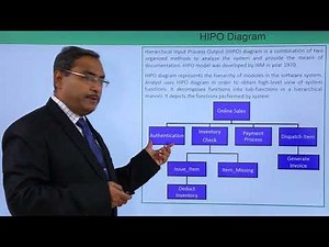 Mind Luster - Learn HIPO Diagram