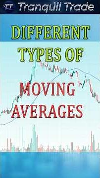 Moving Averages - Types