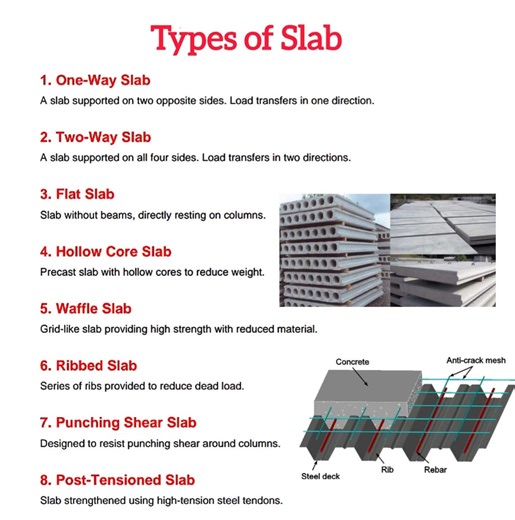 Types of Slab #CivilEngineering #TypesOfSlab #OneWaySlab #TwoWaySlab #FlatSlab #WaffleSlab #HollowCoreSlab #RibbedSlab #PostTensionedSlab #StructuralEngineering #BuildingConstruction | DSE