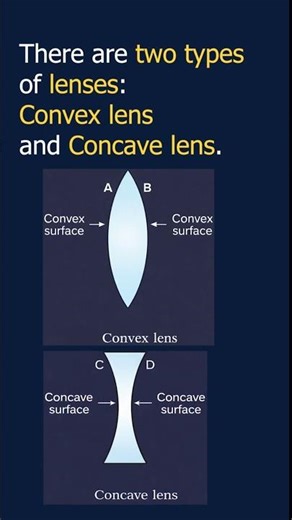 Convex Lens vs Concave Lens | Converging and Diverging Lens | Class 10
