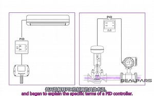 plc-如何调整PID控制器