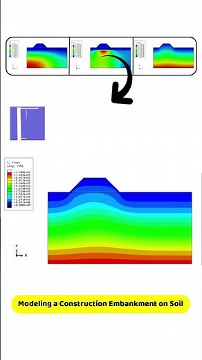 Modeling a Construction Embankment on Soil