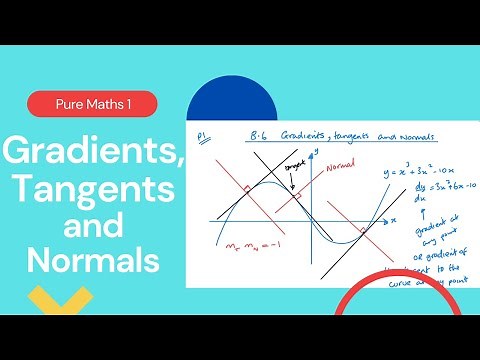 Gradients, Tangents and Normals (Edexcel IAL P1 8.6)