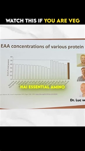 The Truth About Indian Vegetarian Diets & Protein Prashant Desai x Raj Shamani #rajshamani #podcast