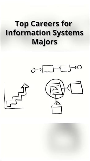 Entry-Level Jobs for Information Systems Majors - Cyber/Information Security