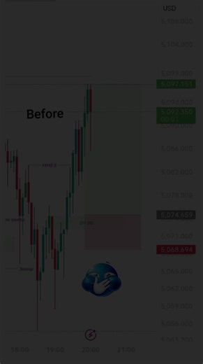 Understanding Market Reading for Better Trading