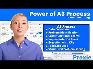 Lean Solutions: Unleashing the Power of the A3 Process in Manufacturing