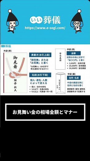 お見舞い金の相場金額とマナー【＃はじめてのお葬式ガイド】＃shorts ＃葬儀