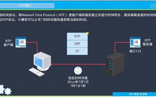 NTP协议简介与抓包分析