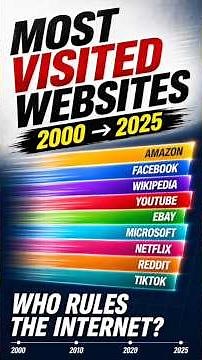 Who Rules the Internet? Most Visited Websites from 2000 to 2025 #ranking #notai