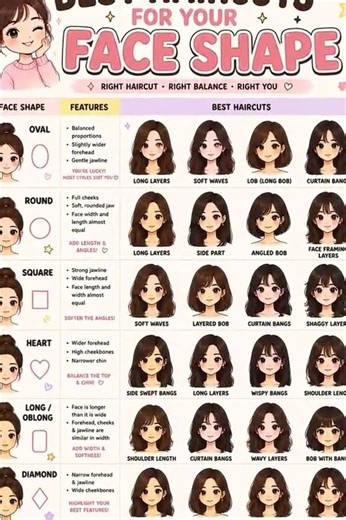 Best Haircuts for Your Face Shape ✂️|Find the Perfect Style for Oval, Round, Square#foryou #trending