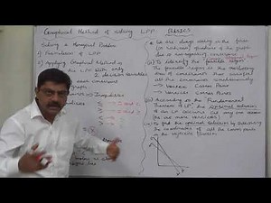 Linear Programming Graphical Method - 1 Important Points