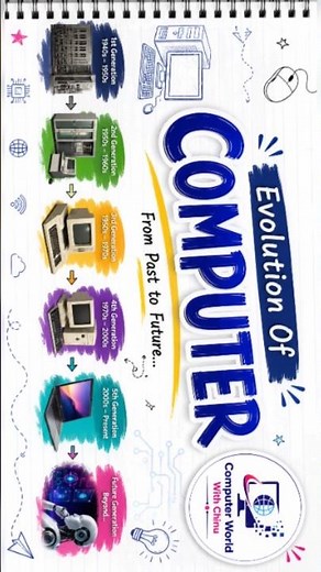 🖥️ Evolution of Computer | History & Generations of Computer | Easy Notes in English