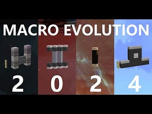 Macro Evolution 2024