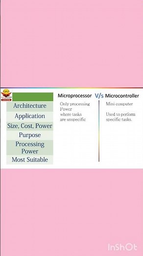 What are the differences between a Microprocessor and a Microcontroller?